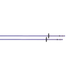 TdeT - Redini Biotack® lisce viola | - Ohlala