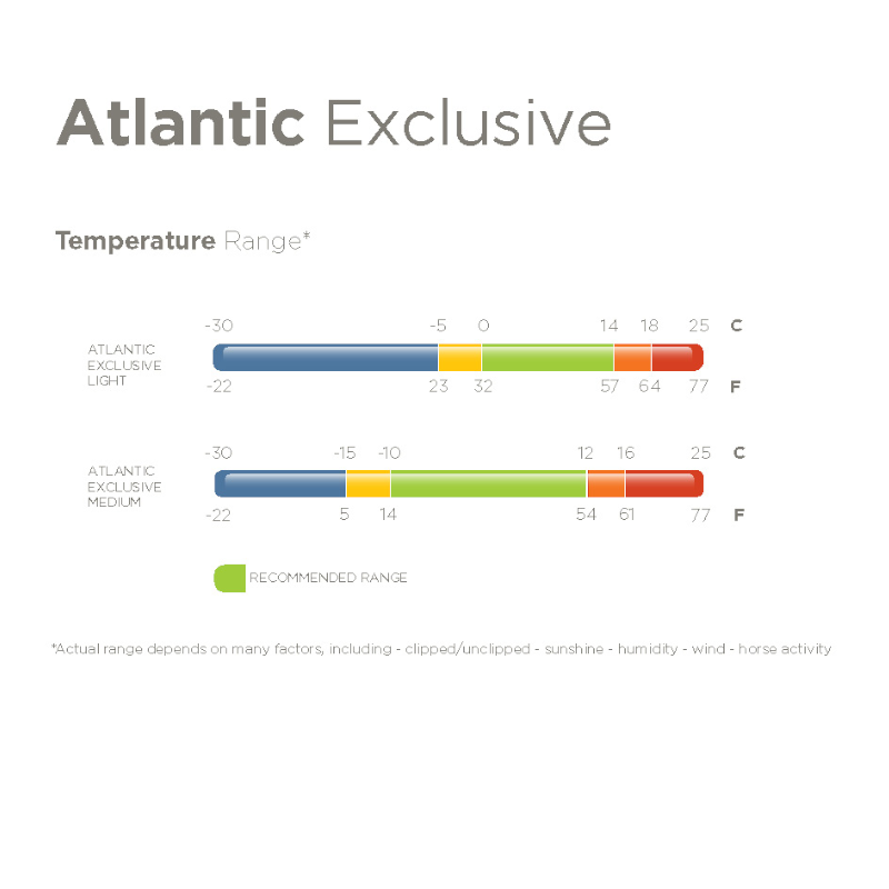 Bucas - Coperta da esterno Atlantic Exclusive light marine/ light blue