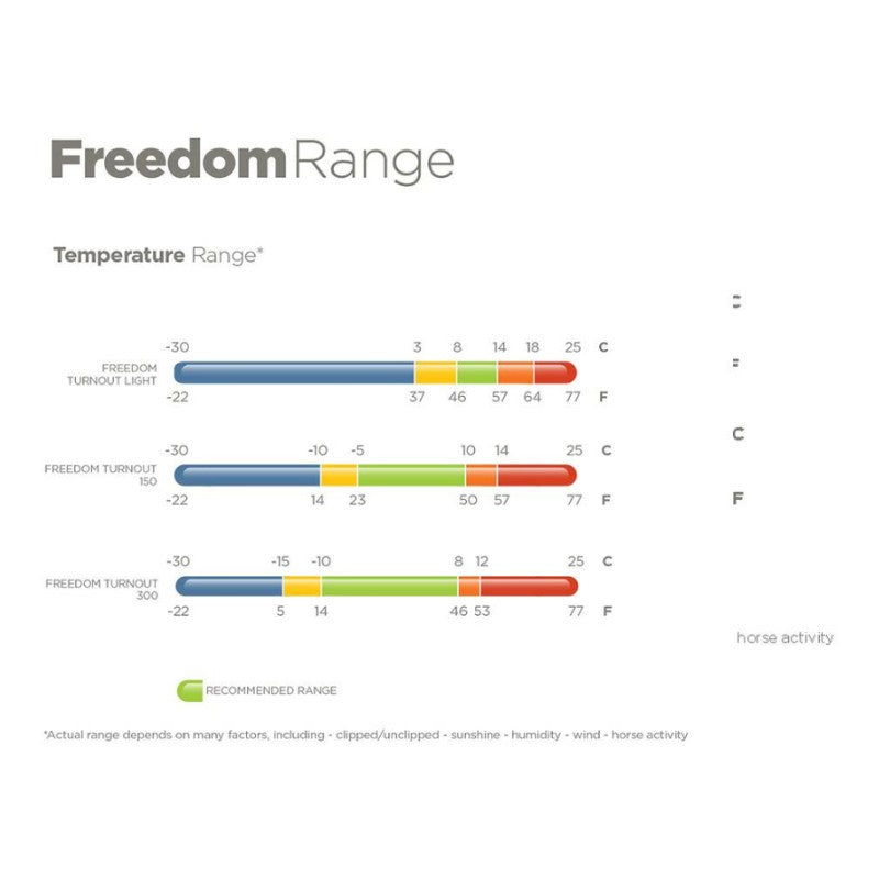 Bucas - Buitendeken Freedom Turnout Light marine 0g | - Ohlala