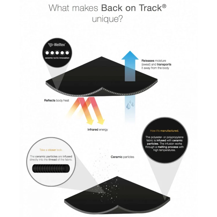 Back on Track - Guêtres souples 3D mesh avec fourrure x2